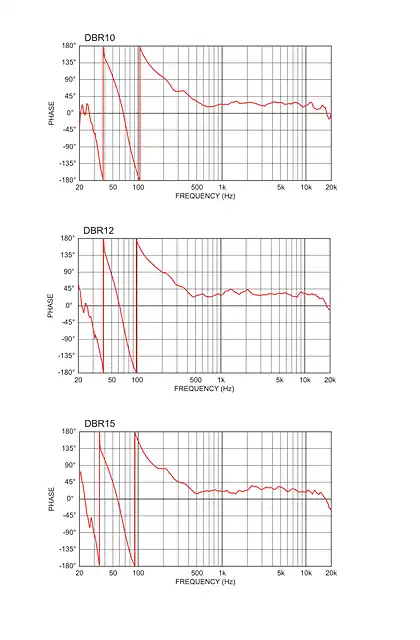 yamaha雅马哈DBR Phase Response